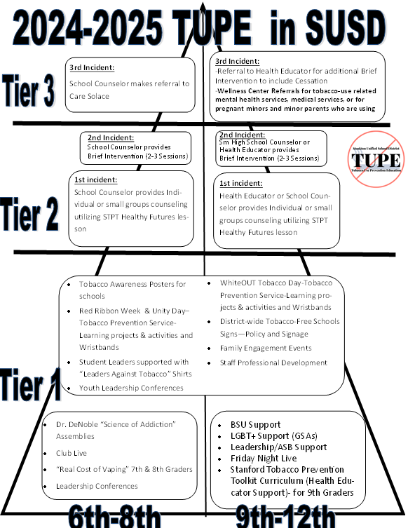 Tiered TUPE Services Tiered TUPE Services